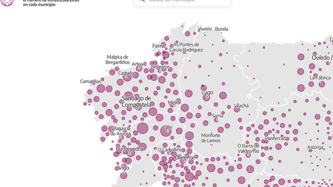 Inmatriculaciones Galicia