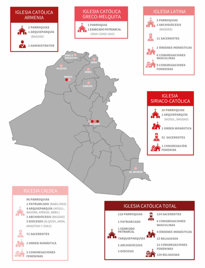 iglesia católica irak acn 2