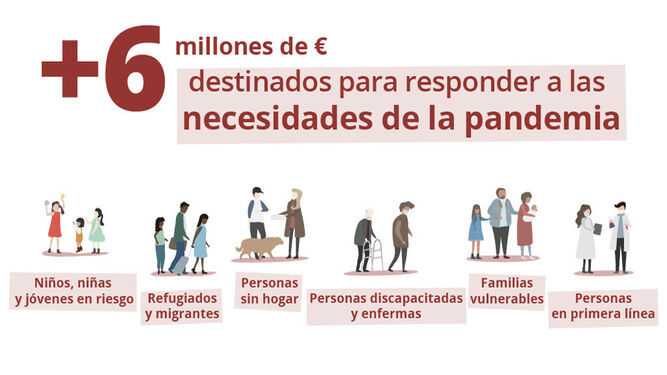Misiones Salesianas