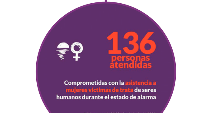 Proyecto