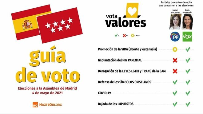 La 'guía de voto' de HazteOir