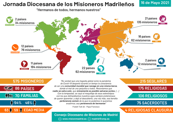 Misioneros madrileños en el mundo