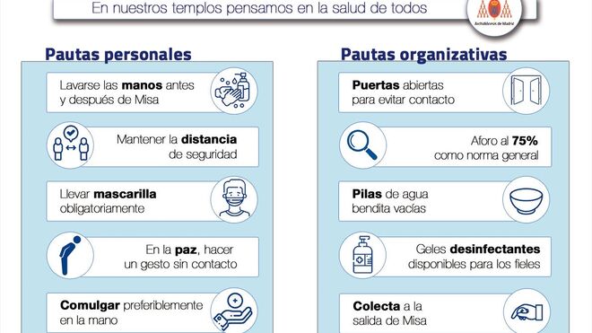 Pautas templos de Madrid