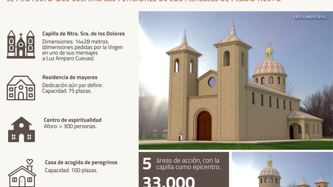 Proyecto de Prado Nuevo