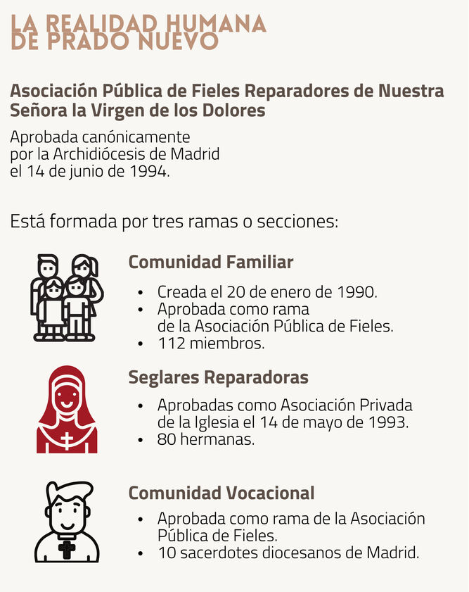 Realidad humana de Prado Nuevo