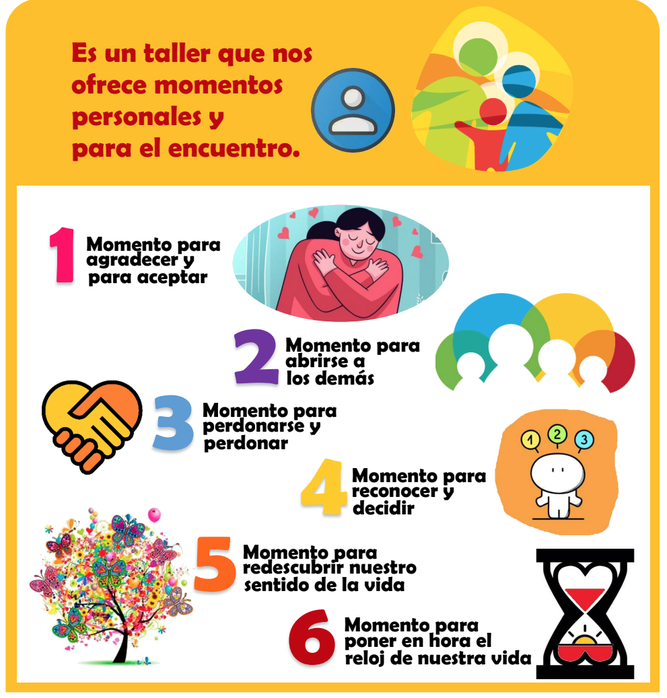 El reloj de la vida