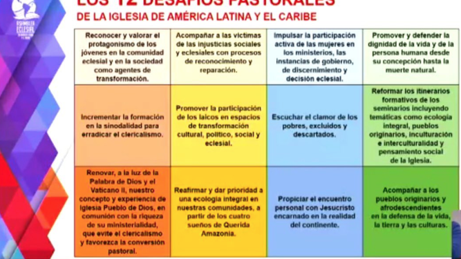 Desafíos pastorales