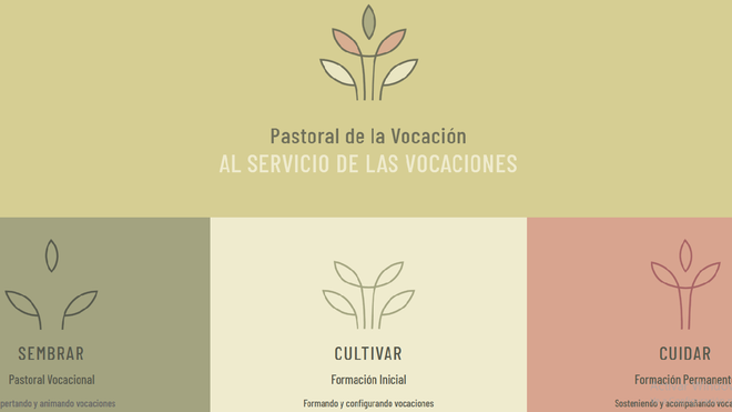 Pastoral de la Vocación