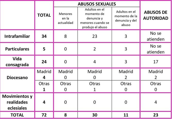 Los datos de Repara