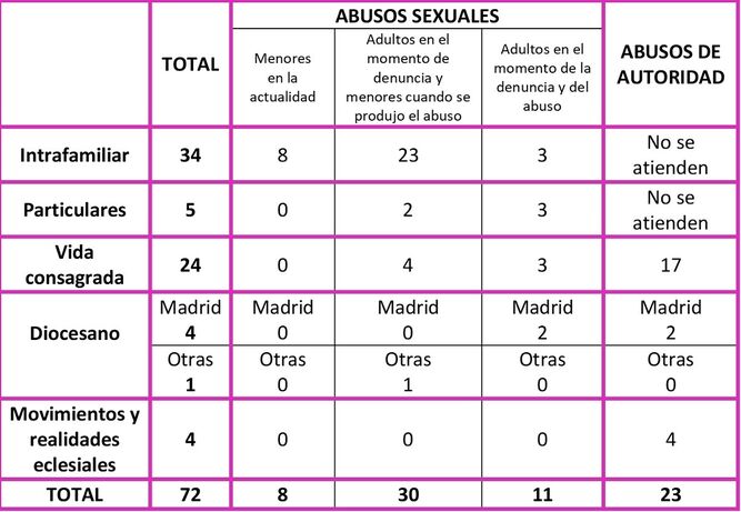Los datos de Repara