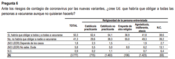 Encuesta del CIS: vacunación obligatoria