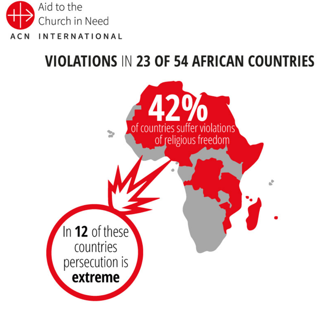 África