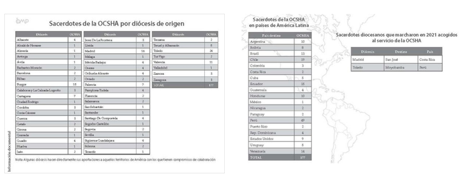 Datos