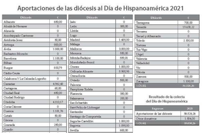 Datos