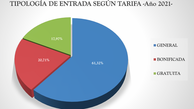 Tipología entrada
