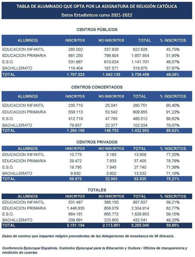 Estadísticas de alumnado