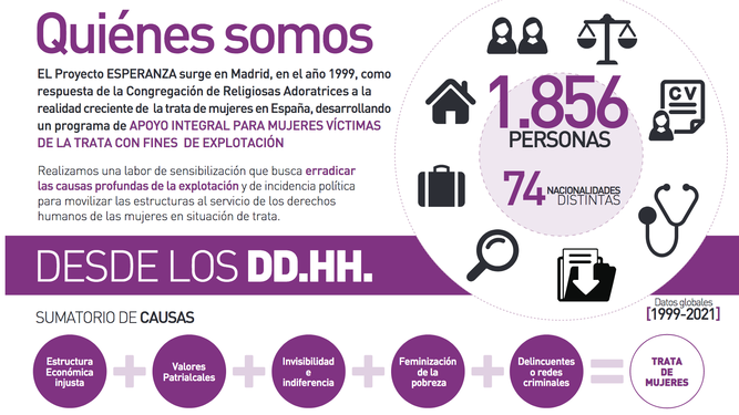 Quiénes somos