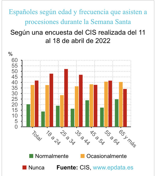 Datos del CIS