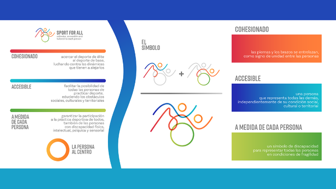 Cumbre Internacional. Por un deporte cohesionado y a la medida de toda persona