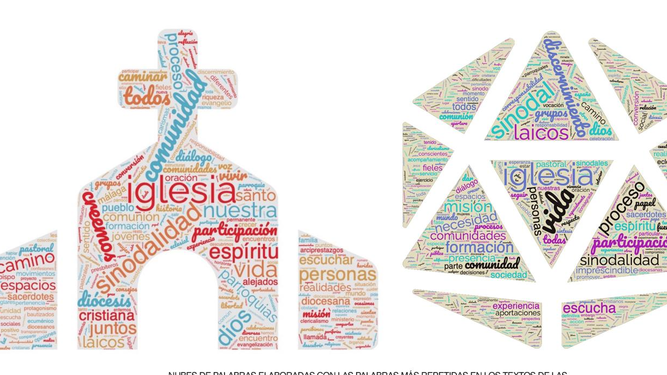 Sínodo en España