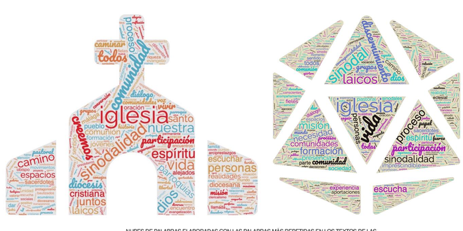Sínodo en España
