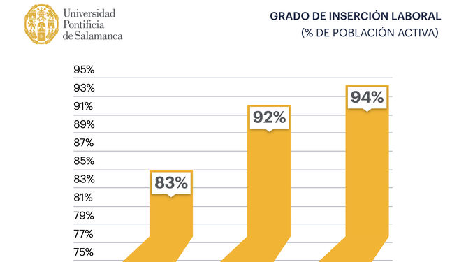 Gráfico 1