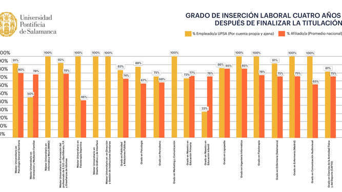 Gráfico 3