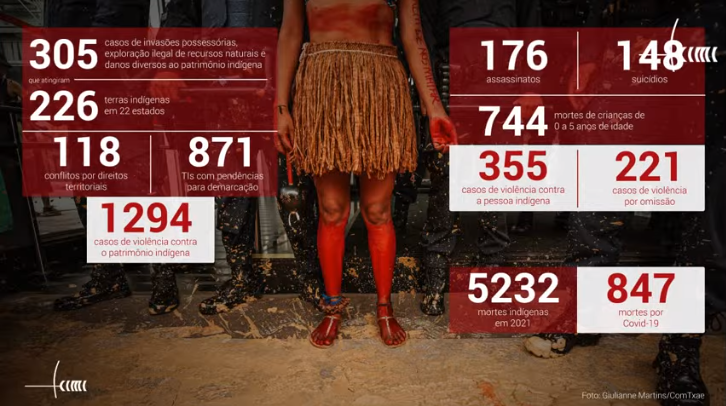 Datos Informe Violencia