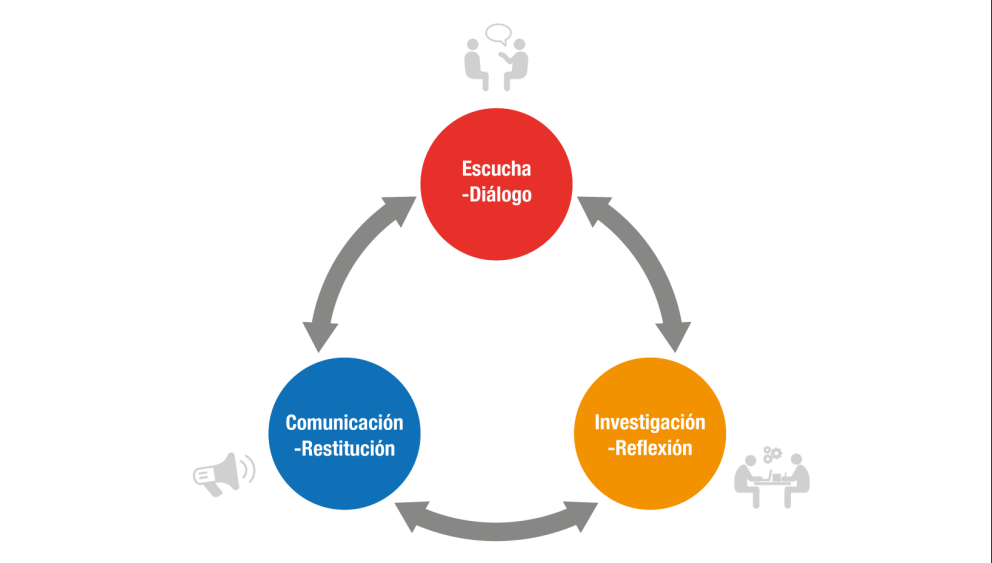 Desarrollo Humano Integral 1