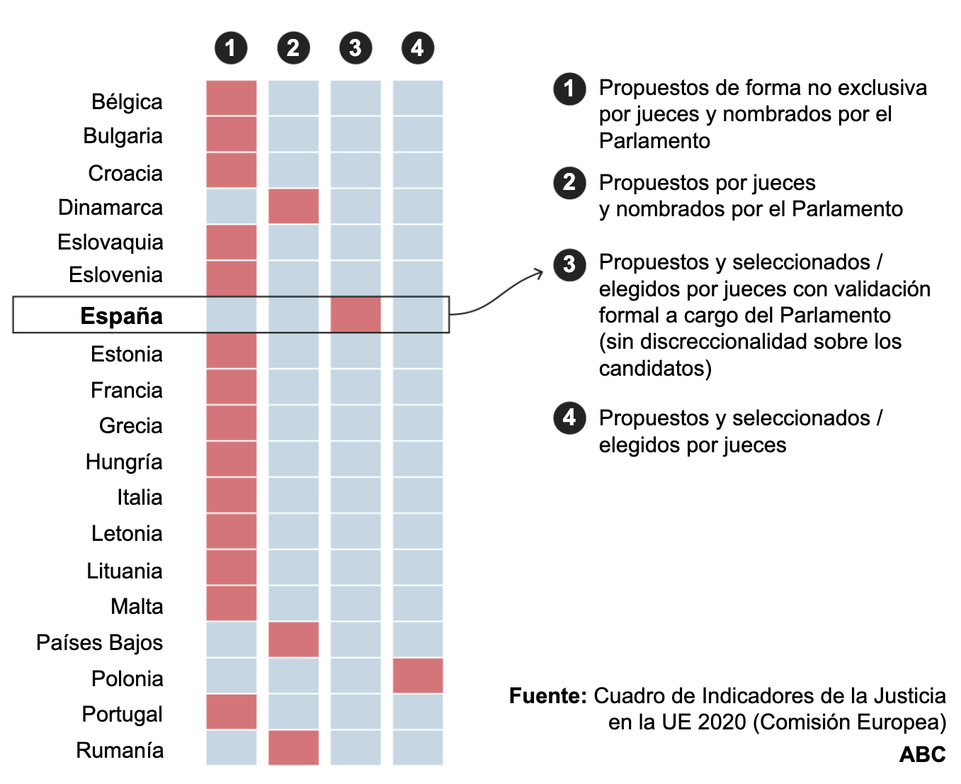 Indicadores de La justicia en la UE. 2020.jpg