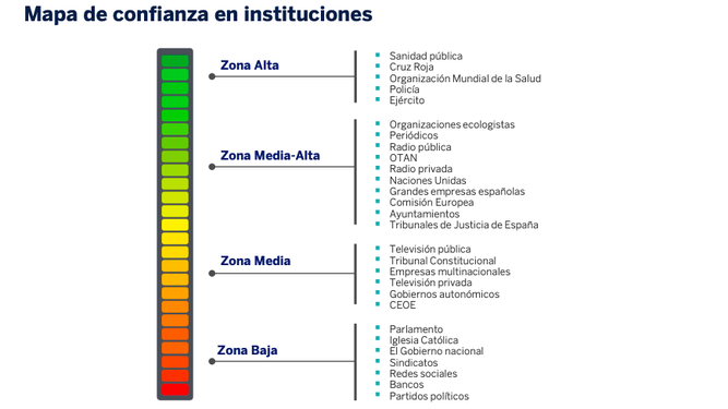 Mapa de confianza en instituciones