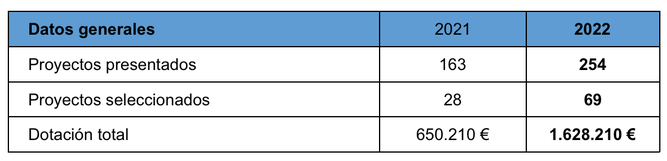 Datos generales