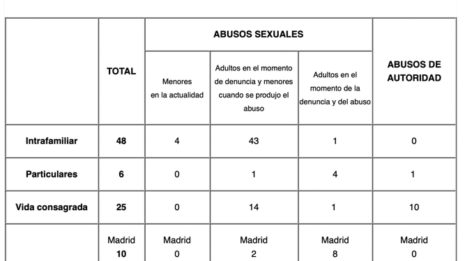 Víctimas atendidas por Repara en 2022