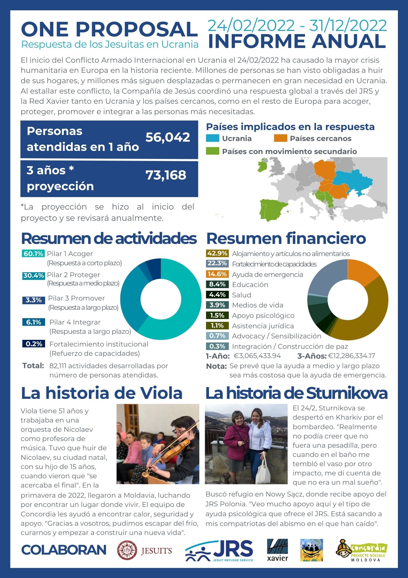 ONE PROPOSAL Hoja Informativa Anual