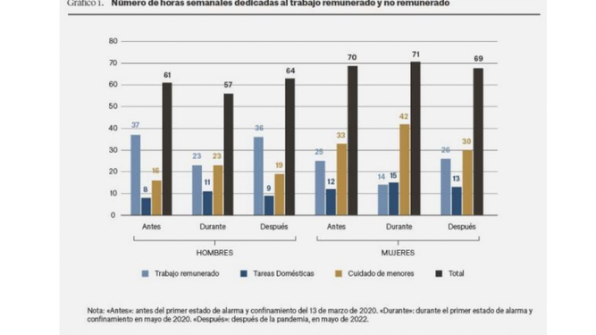 Estudio del Observatorio Social de la Fundación ”la Caixa”