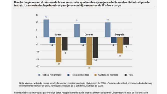 Observatorio social de la Fundación "la Caixa"