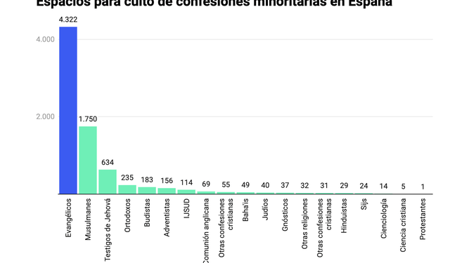 Espacios de culto