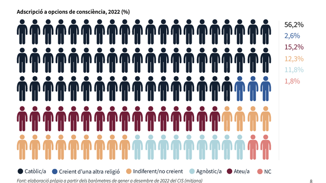 Informe sobre laicidad 2023
