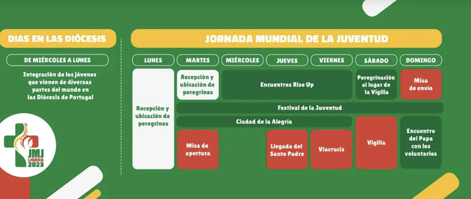 Programa de la JMJ de Lisboa