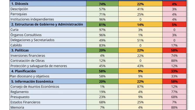 Los indicadores con lo que se mide la transparencia