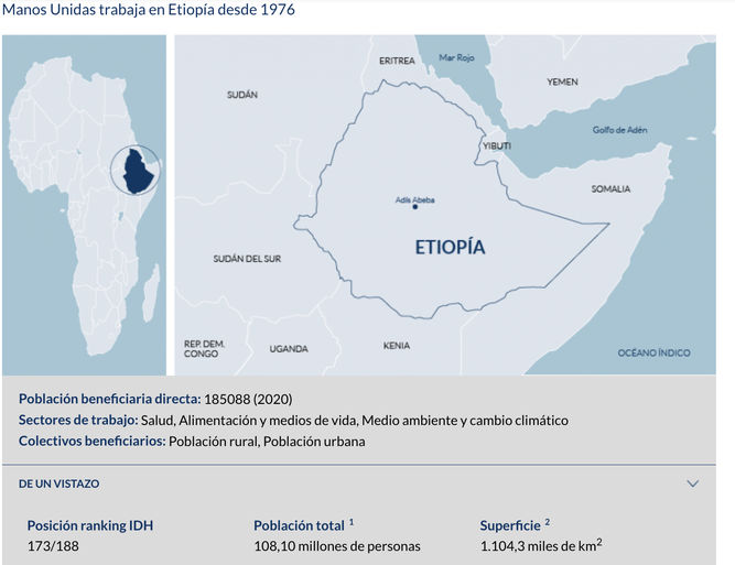 Manos Unidas, en Etiopía desde 1976