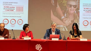 Informe anual de Cáritas Madrid