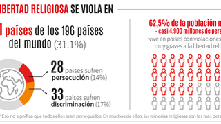 Libertad Religiosa