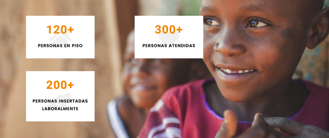 Fundación la Merced Migraciones