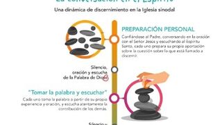 Discutiendo con el Espíritu