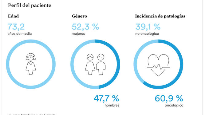 Gráfico