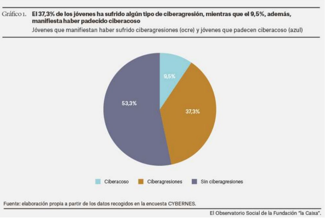 Gráfico 1