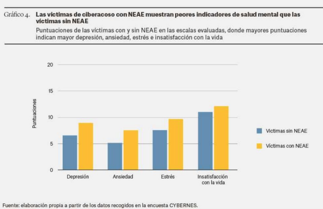 Gráfico 4