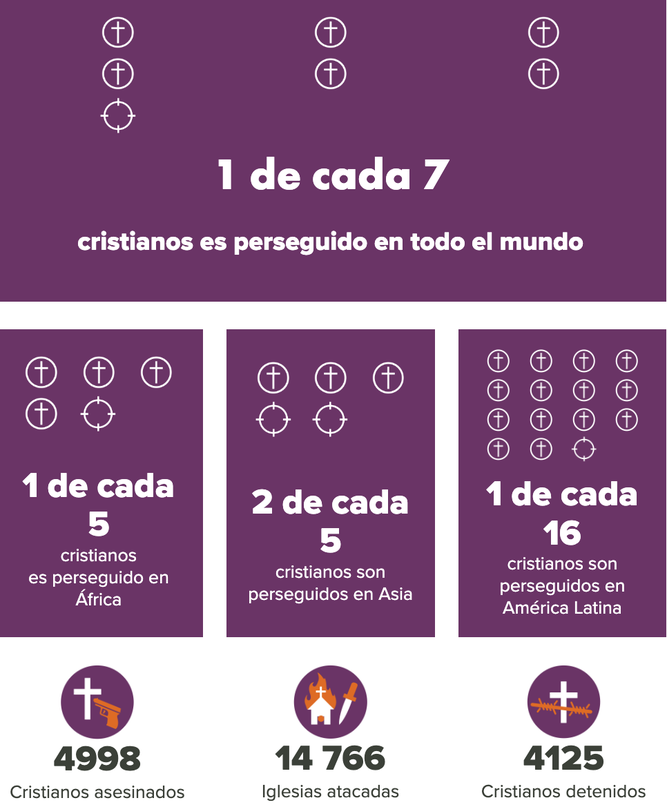 Cuadro resumen