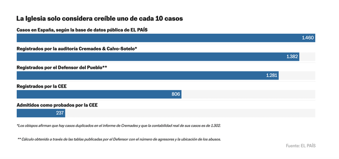 Estos son los datos que faltan